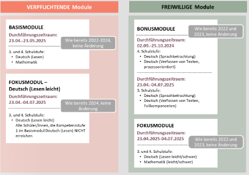 iKMTermine Primarstufe