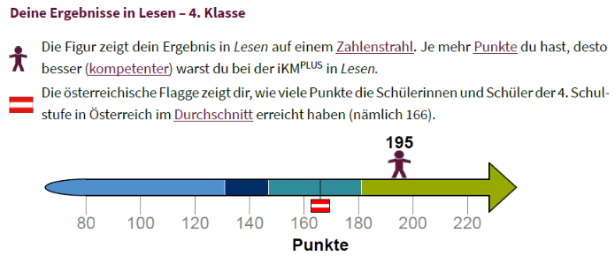 Ergebnis Deutsch
