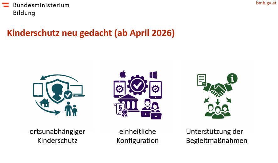 Kinderschutz digital