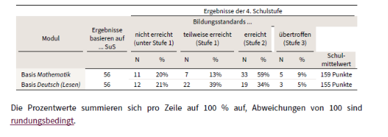 ScreenSchulleitung